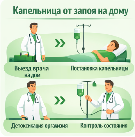 капельница от запоя в Алапаевске в клинике Санати